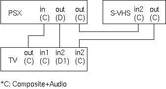 $B%F%l%S$H(B S-VHS $B%G%C%-$H(B PSX $BG[@~?^(B