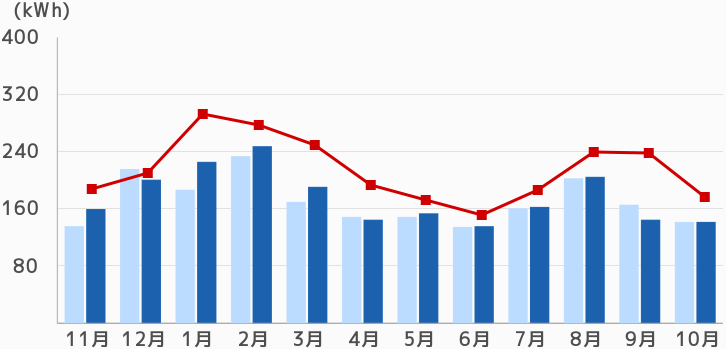 $BEE5$;HMQNL%0%i%U(B!