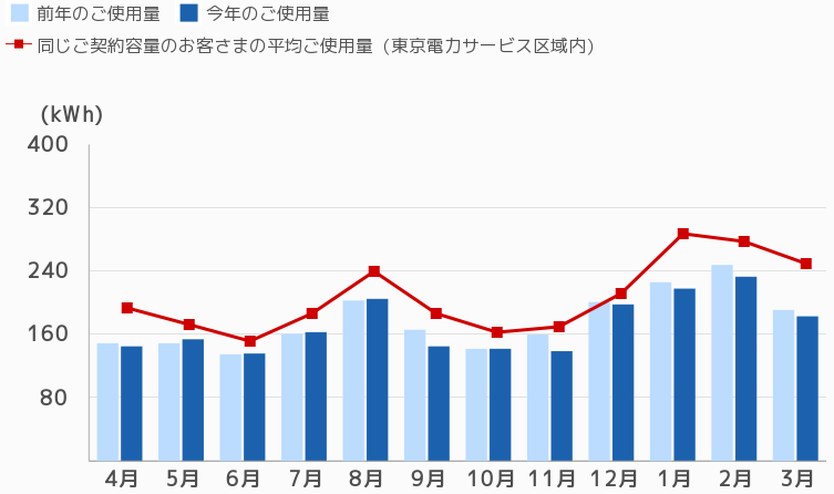 $B;HMQNL%0%i%U(B