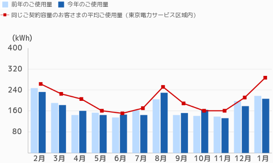 $B<+Bp$NEE5$;HMQNL%0%i%U(B