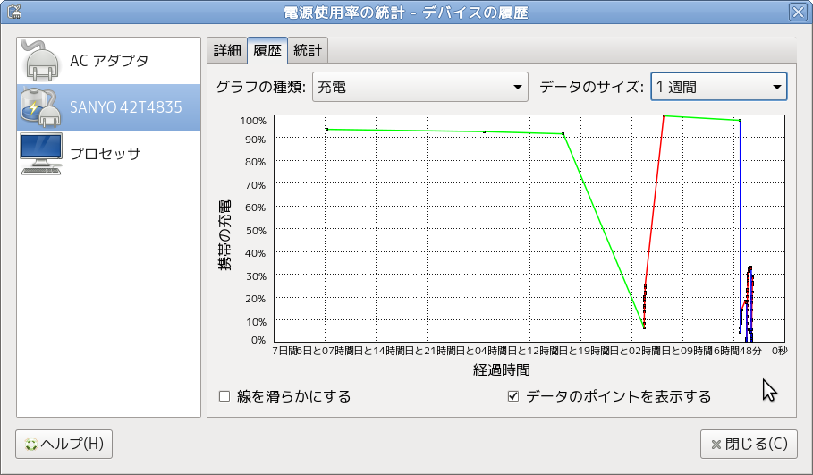 $B$3$N(B 1 $B=54V$N%P%C%F%j!<=<EE>u67$NMzNr(B