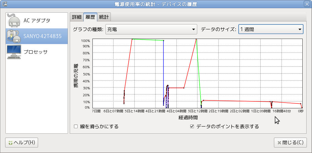 $B$H$C$F$b2x$7$$;DNLJQF0(B