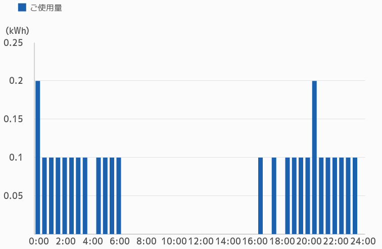 $BEE5$;HMQNL;~4VJL%0%i%U(B